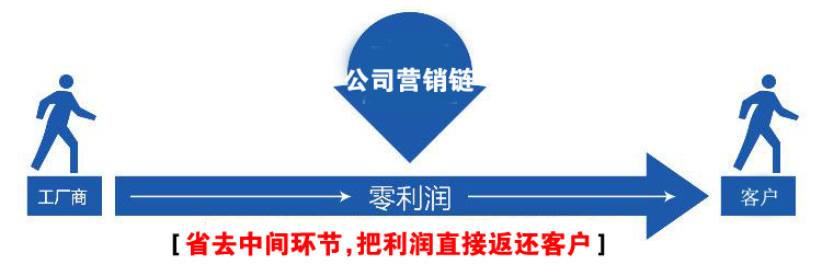 單台旋流器(qì)